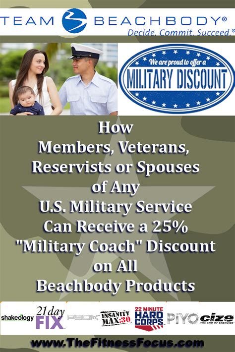 bodi military discount